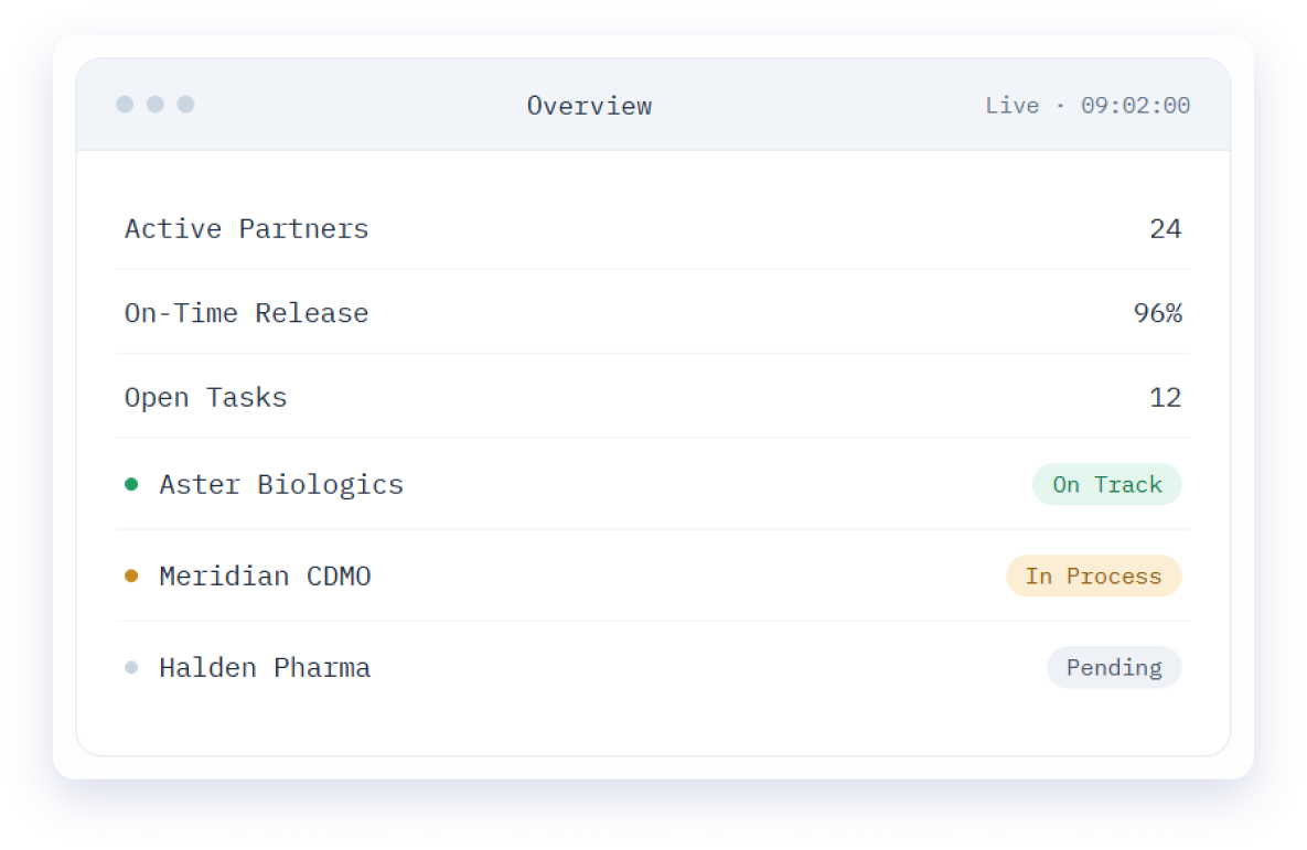 Dashboard and network visibility widget