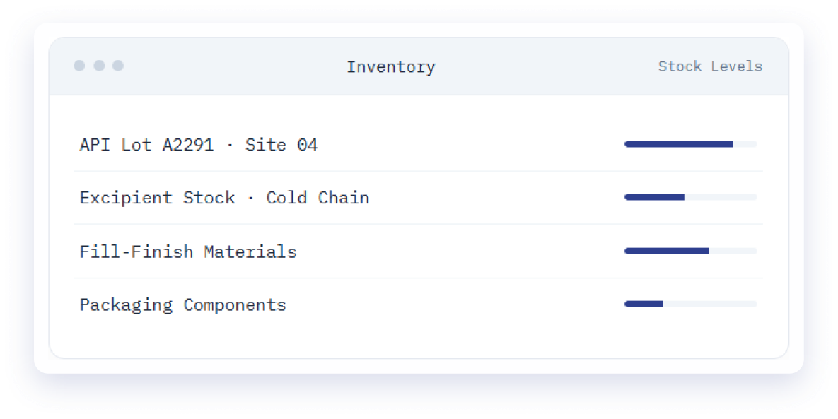 Inventory collaboration widget