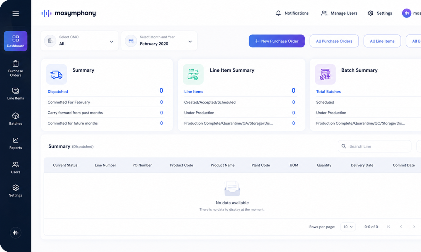 Mosymphony dashboard screenshot